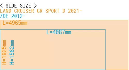 #LAND CRUISER GR SPORT D 2021- + ZOE 2012-